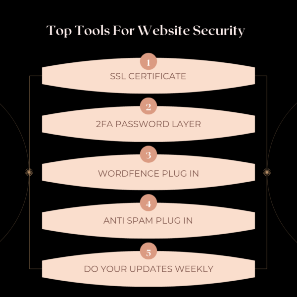 list of Top Tools For Website Security