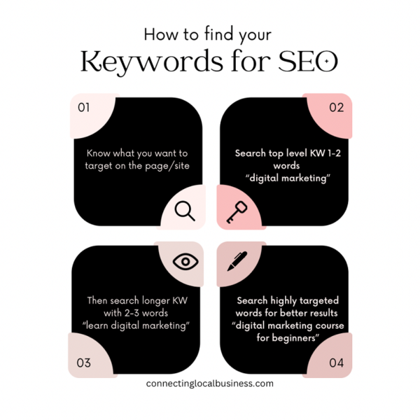 graphic showing Quick-Tip-for-Finding-Keywords-for-Your-Business